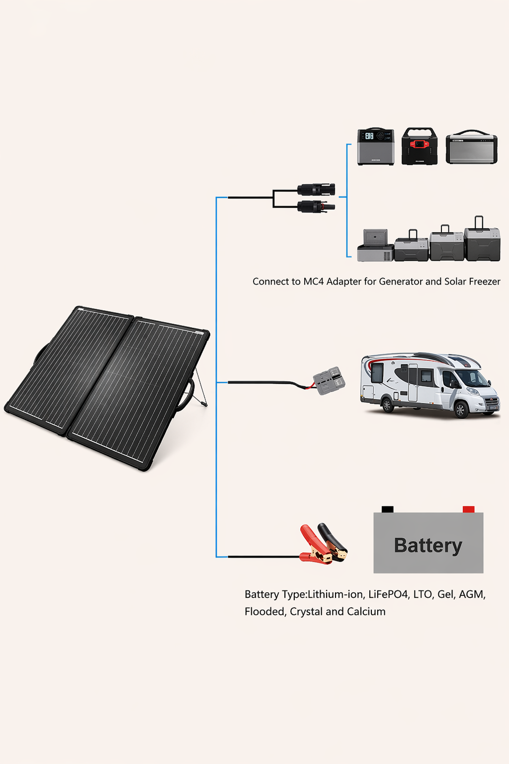 ACOPower Plk 120W Portable Solar Panel Kit, Lightweight Briefcase with